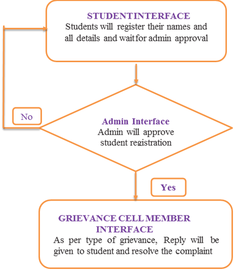 GrievancesRedressal1
